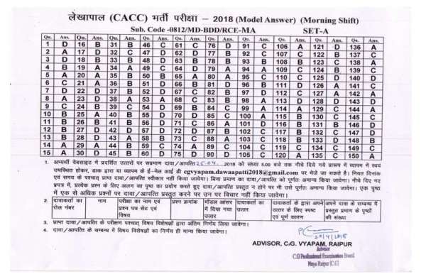 CG Vyapam Lekhpal Recruitment 2018