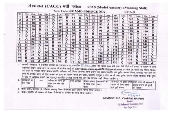 CG Vyapam Lekhpal Recruitment 2018