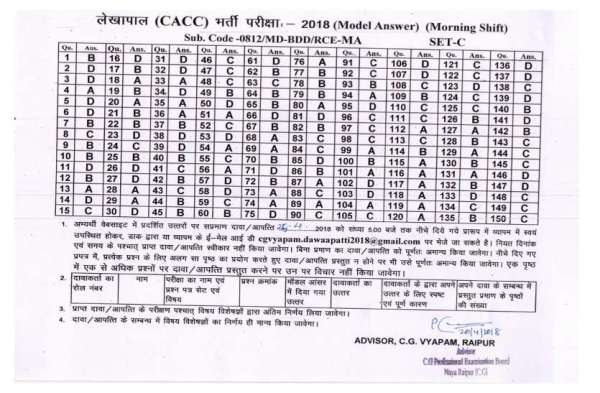 CG Vyapam Lekhpal Recruitment 2018