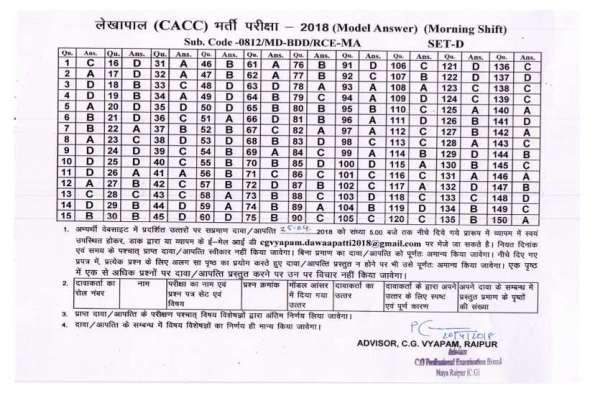 CG Vyapam Lekhpal Recruitment 2018