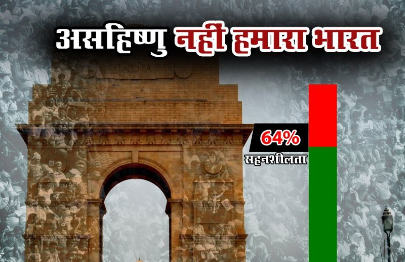 Intolerance in India