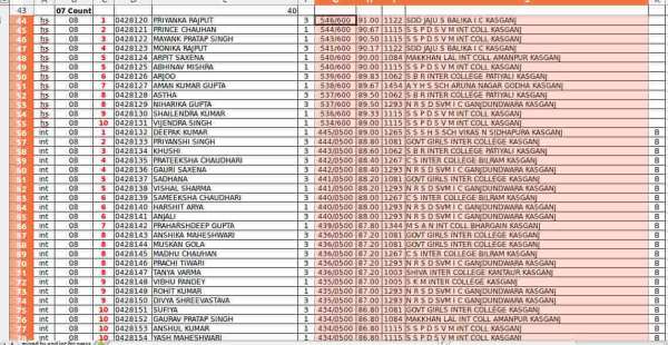 UP Board Result 2018 