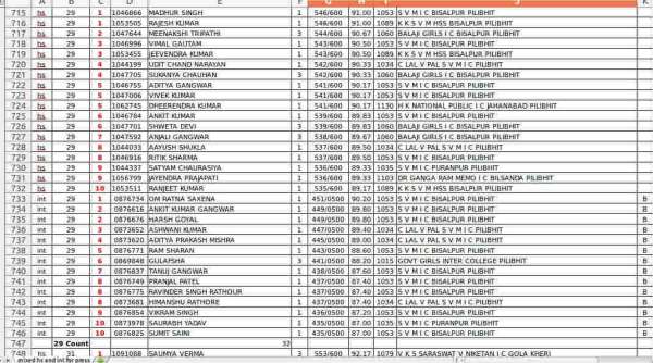 UP Board Result 2018 