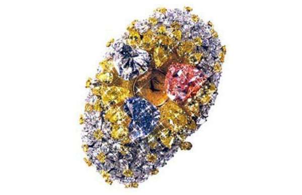 Costliest items