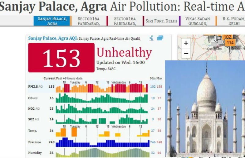 pollution in agra