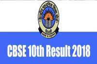 CBSE Class 10th Result 