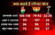 Karnataka Election, Exit poll