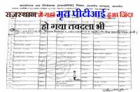 Negligence of education department in bhilwara