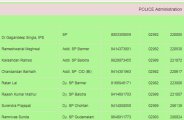 Website update,barmer district administration