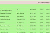 Website update,barmer district administration