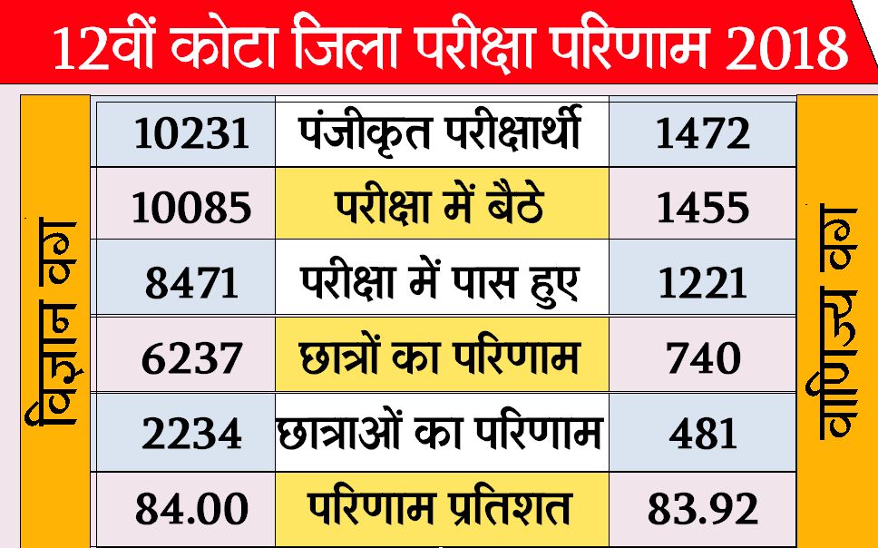 board result