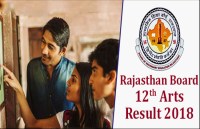 RBSE 12th Art Result 2018