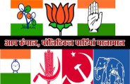 National Policitcal Parties