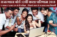 RBSE Borad Exam Result