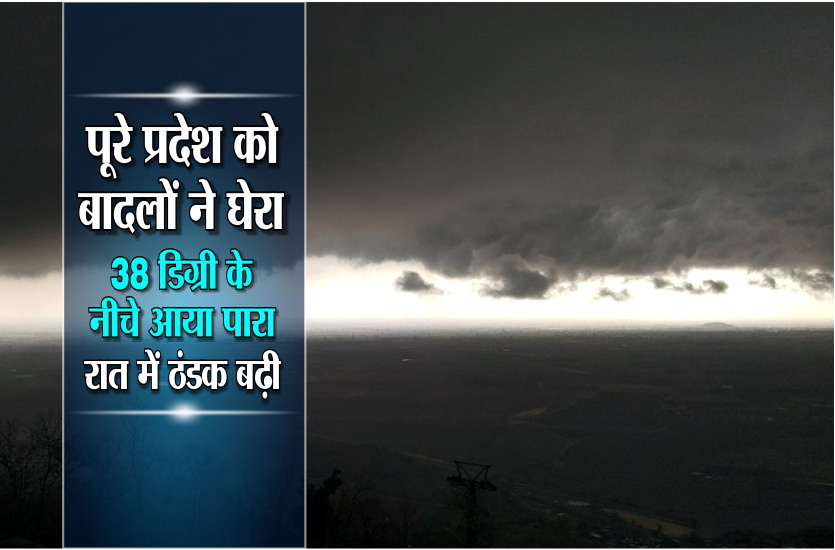 weather