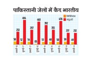 311 indians are locked in pakistan jails