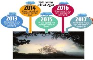 monsoon news gwalior