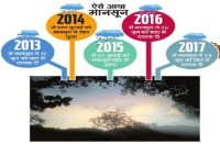 monsoon news gwalior