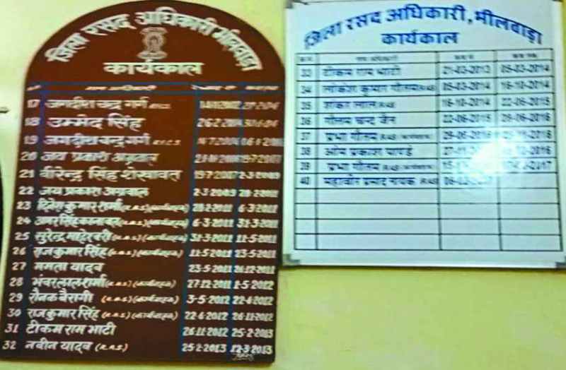 DSO vacant for seven months in bhilwara