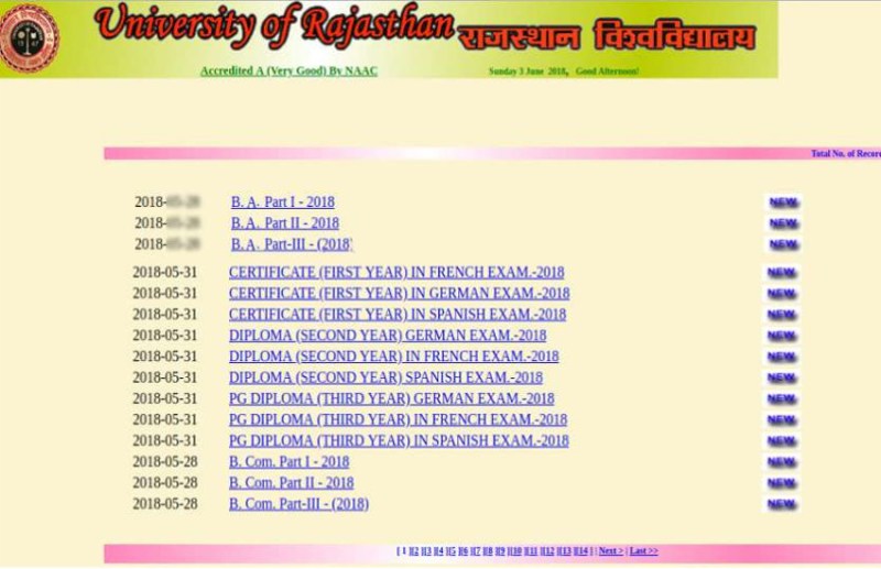 Uniraj Result B.A. Part -1, 2nd, 3rd...