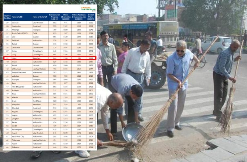 Jaipur Safai Abhiyan