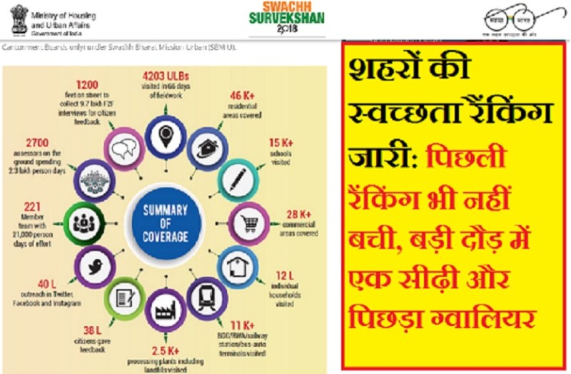 swachh bharat abhiyan