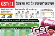 GST