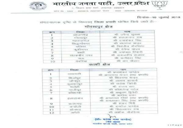 भाजपा जिला प्रभारियों की लिस्ट