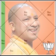 Big prediction for BJP in 2019 Lok Sabha Election Kanpur News