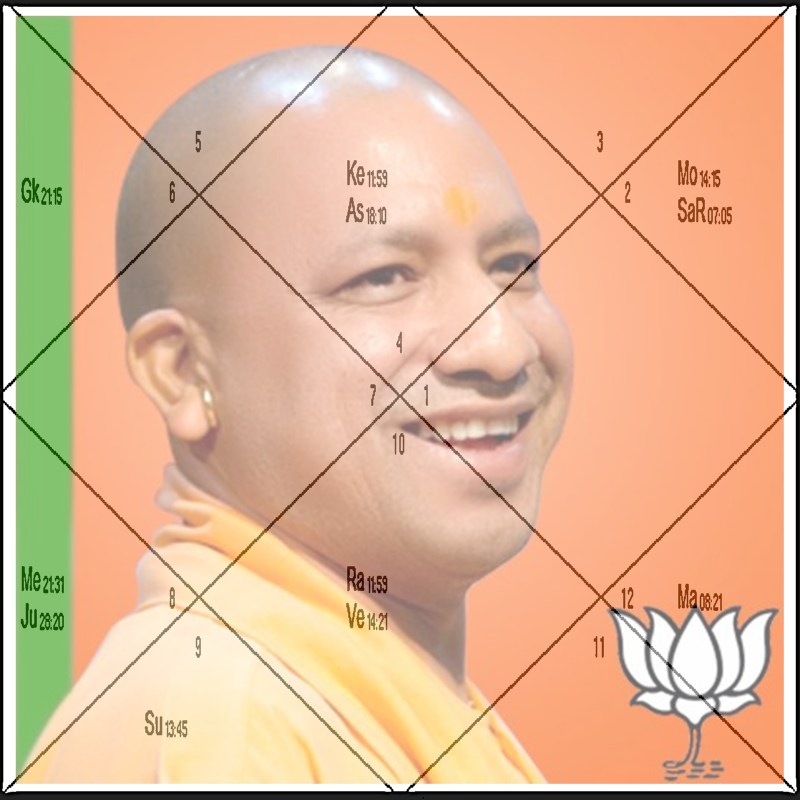 Big prediction for BJP in 2019 Lok Sabha Election Kanpur News