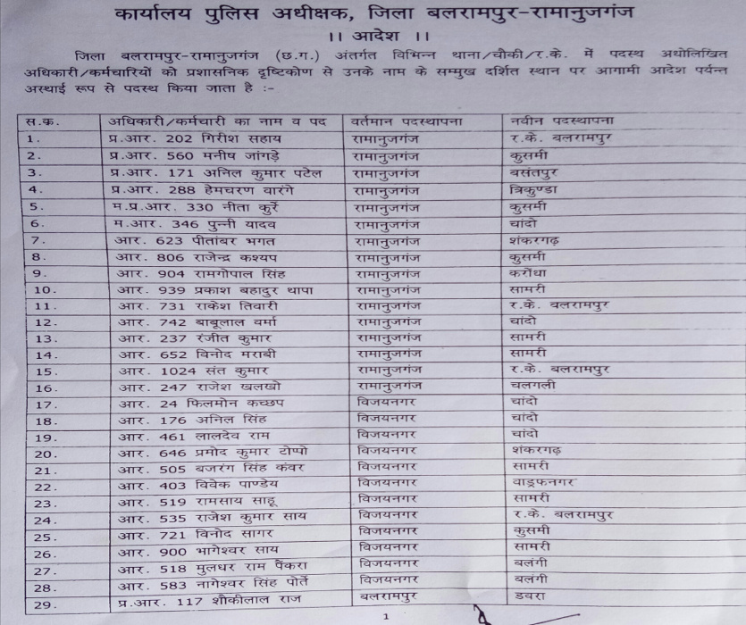 Police transfer list