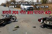 Road accident increase in alwar