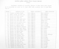 Police transfer list Surguja