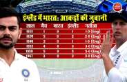 stats 