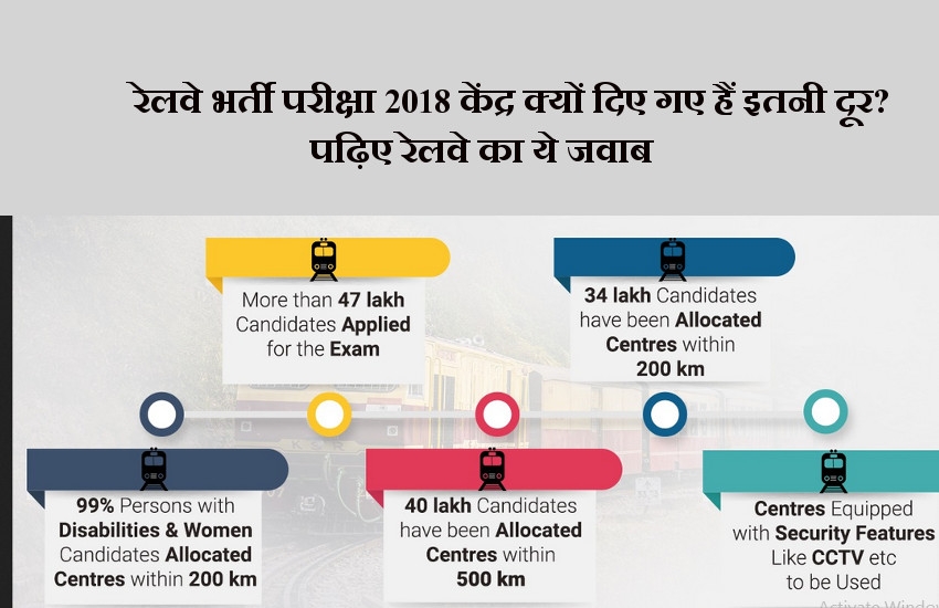 RRB Exam 2018