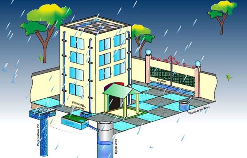 rain harvesting
