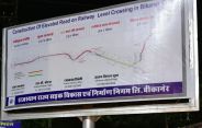 Elevated road bikaner