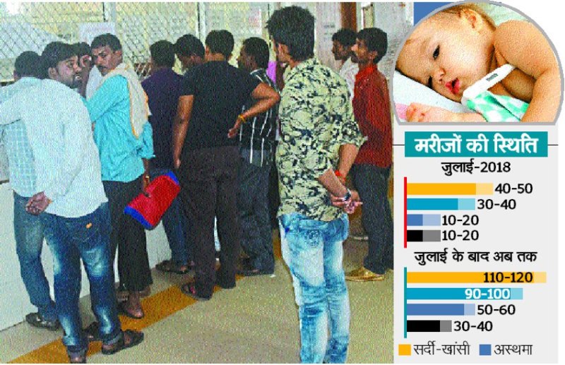 Side effects of rain