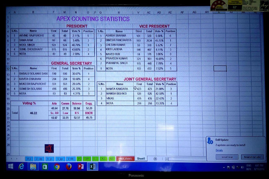 student union elections in jodhpur