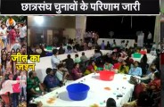 Rajasthan University Students' Election Results
