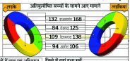 Rajsamand news,Rajsamand Hindi news,Rajsamand local news,rajsamand latest news,