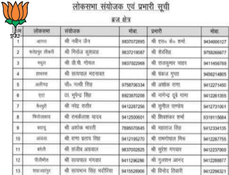 Lok Sabha 2019 convenor and election incharge
