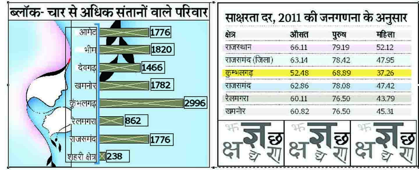 Rajsamand news,Rajsamand Hindi news,Rajsamand local news,rajsamand latest news,