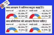 patrika servey