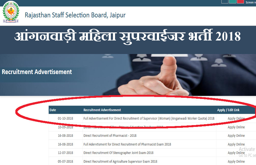 Rajasthan Anganwadi Supervisor Recruitment 2018