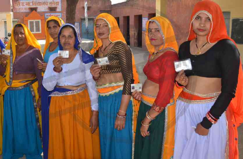 Rajasthan election