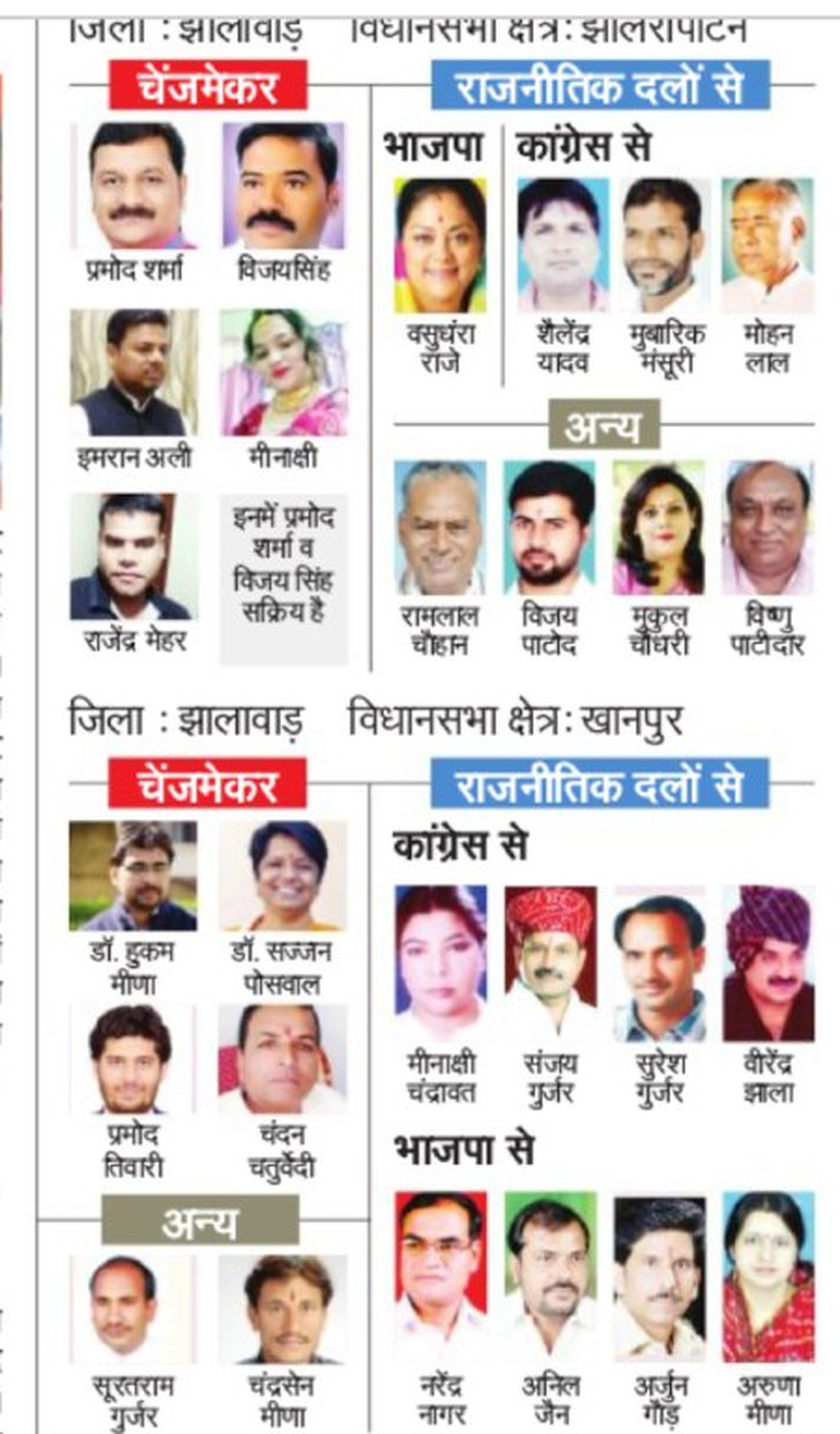 झालावाड़: जिले के चेंजमेकर व दलों के दावेदार
