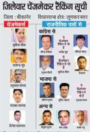 changemakers 