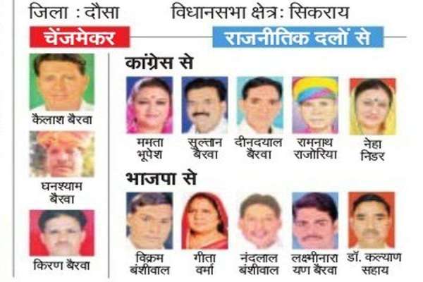 dausa changemaker