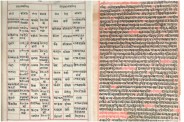 medival history of rajasthan